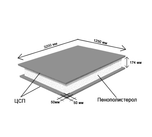 СИП-панель ЦСП ППС 3200 х 1250 х 174 мм, цена за панель